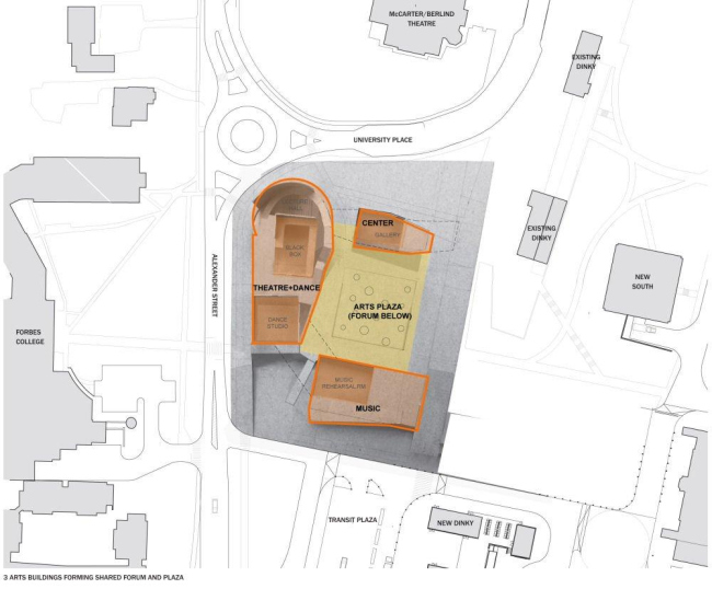 ������ �������� ������������� ������������