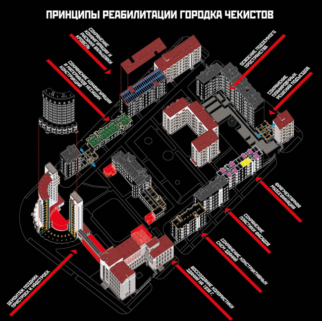 Магистерская диссертация «Концепция реабилитации комплексов зданий периода конструктивизма на примере «Городка чекистов» в г. Екатеринбурге». Отечественный и зарубежный опыт реновации жилых зданий 1920-30-х годов постройки Магистерская диссертация «Концепция реабилитации комплексов зданий периода конструктивизма на примере «Городка чекистов» в г. Екатеринбурге». Отечественный и зарубежный опыт реновации жилых зданий 1920-30-х годов постройки