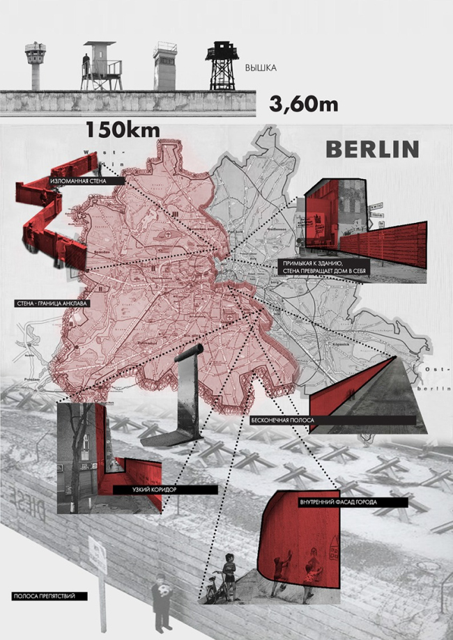 ��������� ������ �������������� ������ ���������� ����� � ����������� 1970-2020-� �����. ������������� ����� ���������� �����