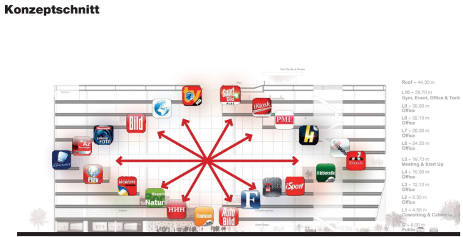 ������ ������������� ���� Axel Springer