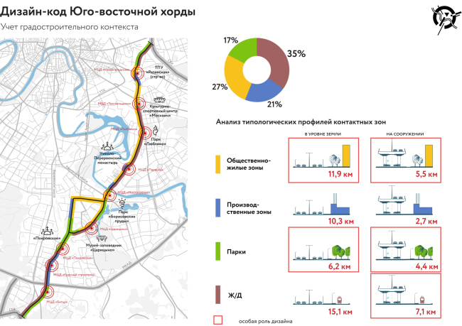 Design code for the transport infrastructure projects.