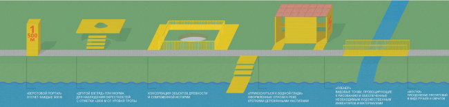 ��������� ��������. ������-������ �������������� �������� ����� ������-���� ����� ������������� � ��������