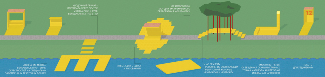 ��������� ��������. ������-������ �������������� �������� ����� ������-���� ����� ������������� � ��������