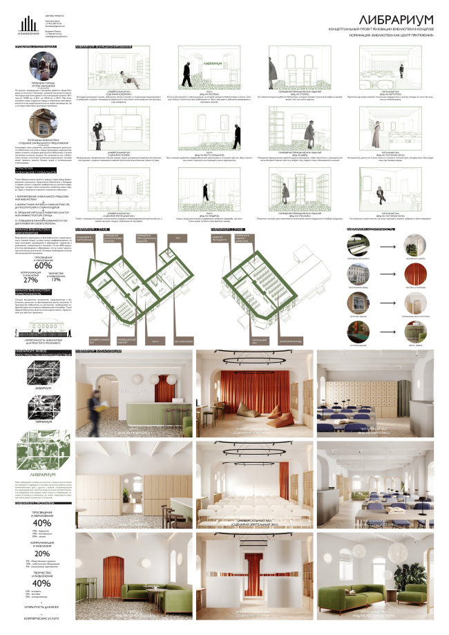 ���������� ������ ��������� � ��� ���������� � ��������