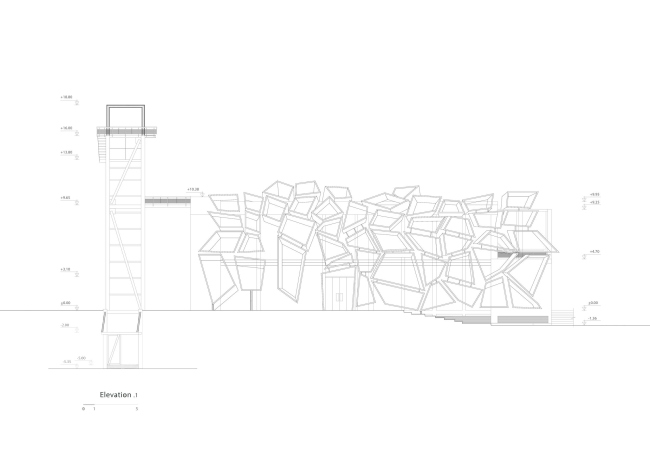 ����� Greenland � ������ B: ����������� ��������