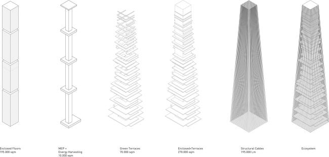 ����������������� ��������. ������ ��������� ����� (Skylines)