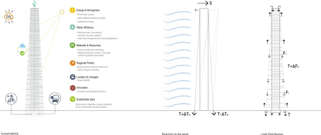 ������ ��������� ����� (Skylines)