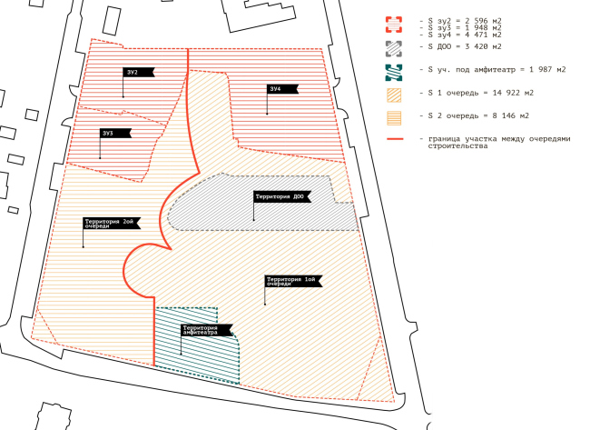 The boundaries of the land site. “In the Heart of Pushkino” housing complex