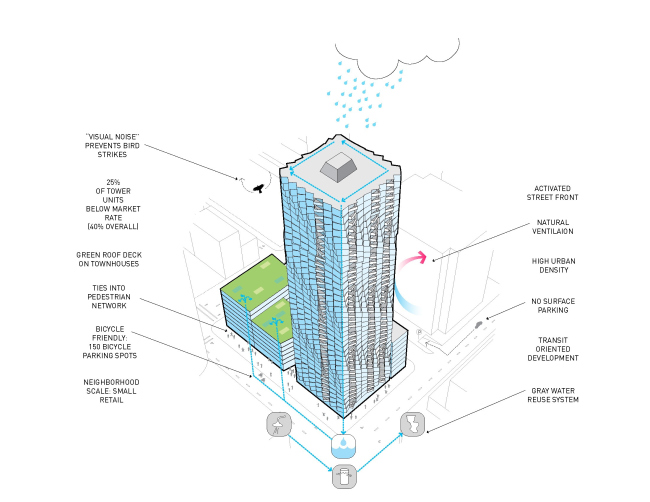 ����� MIRA