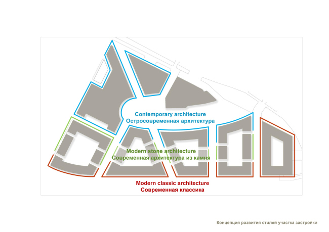 ����������� ������� 