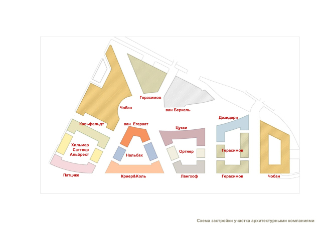 ����������� ������� 