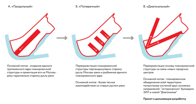 ��������� ����-��. �������� ���������� ������������� ����������� ����������