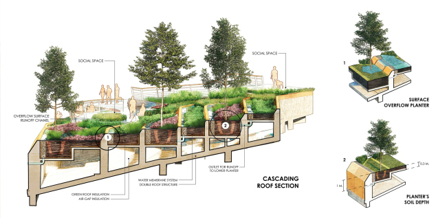 ����� �� ������ ������������ ��������