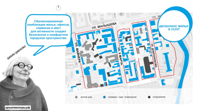 "������������ ������������̆. �������� �������. ��� ��������� � ���������?" �����: ������ �������. ������: ������� ��������