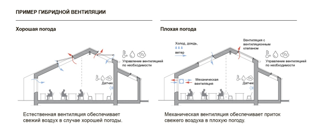 ������ ��������� ����������