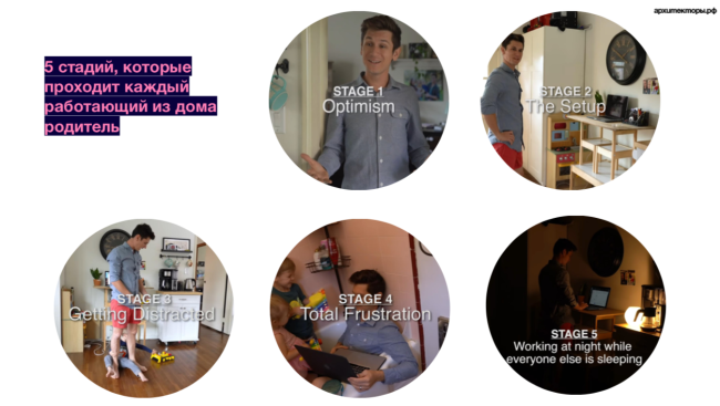 ����������� ������� ������������ � �������� ��������̆��� ��� ������ ���������� �����. �����: ���� �������. ������: ��������� ��������� 
