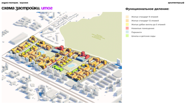 ��������� ����������������� �������� ��������� ������ � ��������. �����: ������ �������. ������: ������ ���������