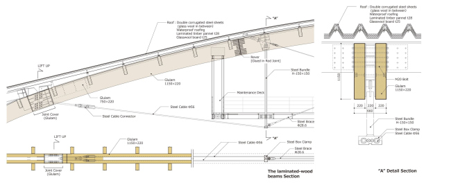 ����� ���������� ������