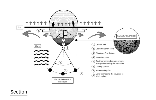 ������� ������ ������������� ���������