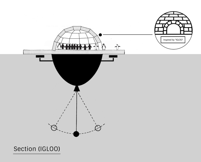 ������� ������ ������������� ���������