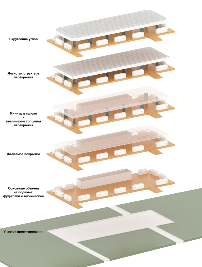 �����-����� ������������ ������ ���������. ������������ (@Restoparking) � ����� ��. ��������