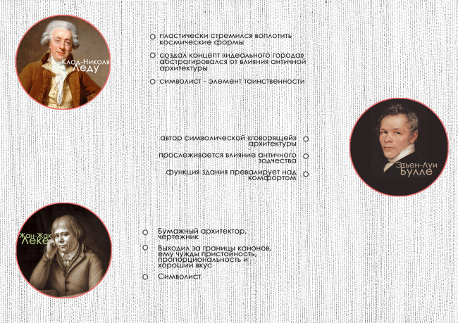 ������������ ��������� ����������� ����� ������� ����������� ��������� XVIII-XIX
������� �� ������� ��������� � �����������