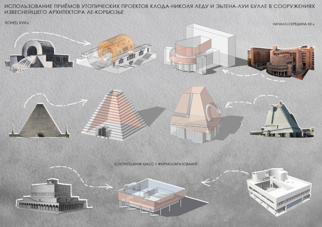 ������������ ��������� ����������� ����� ������� ����������� ��������� XVIII-XIX
������� �� ������� ��������� � �����������