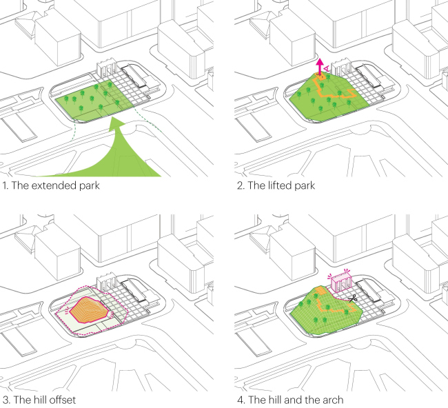 ���� ���������� ����