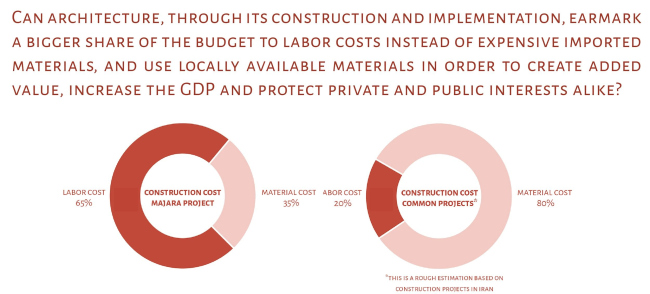 ������ Presence in Hormuz 02 � ����������� Majara