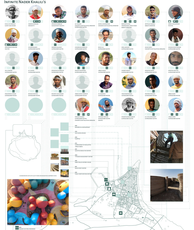 ������ Presence in Hormuz 02 � ����������� Majara