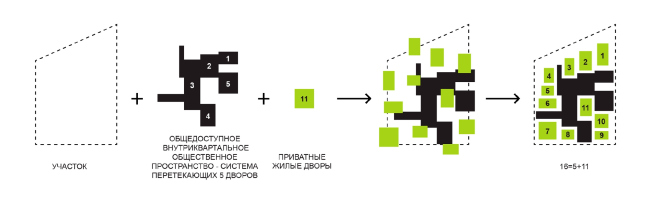 The 11 residents-only yards. The concept of the housing project near Samara Arena / competition project 2020