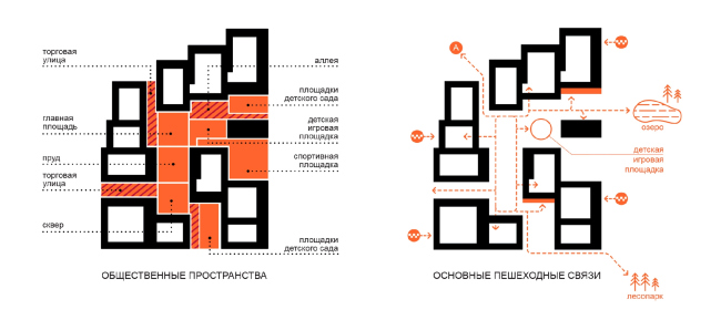 The public spaces. The concept of the housing project near Samara Arena / competition project 2020