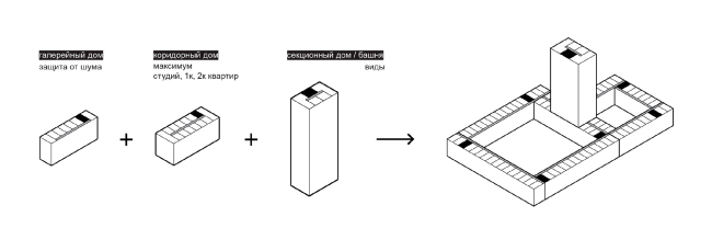 The concept of the housing project near Samara Arena / competition project 2020