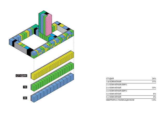 The concept of the housing project near Samara Arena / competition project 2020