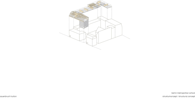 ������������� ����� Berlin Metropolitan School