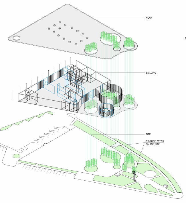 ���������� � ������������