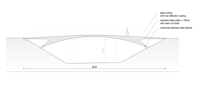 ��� �����. ���������� ���� �������� TRUMPF