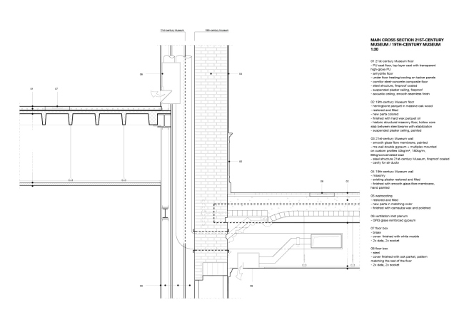 ����������� ����� ������� �������� � ���������� � �������������