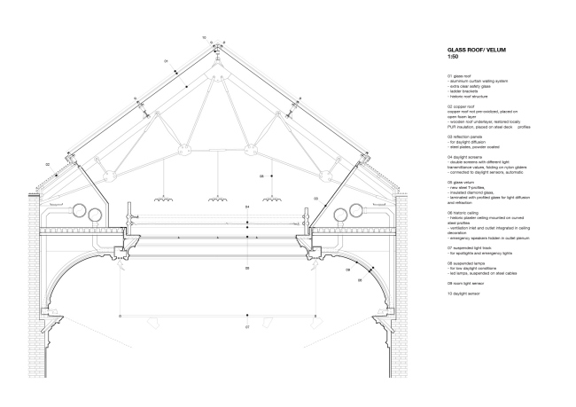 ����������� ����� ������� �������� � ���������� � �������������