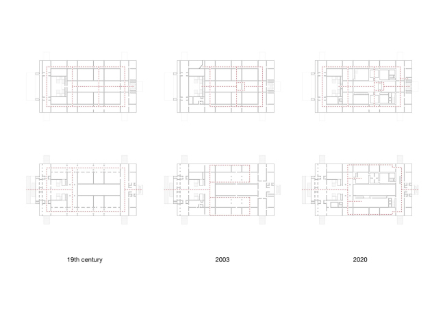 ����������� ����� ������� �������� � ���������� � �������������