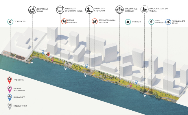 The master plan. The embankment. The yards. The improvement of the territory of the NOW housing complex