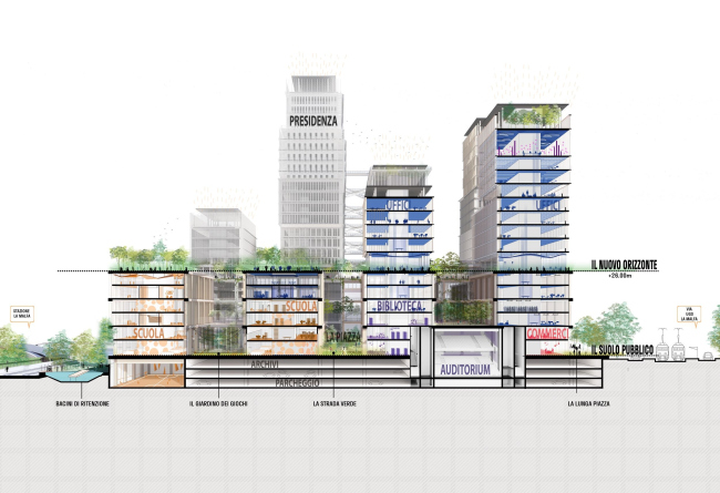 �������� ������������� ������� �������