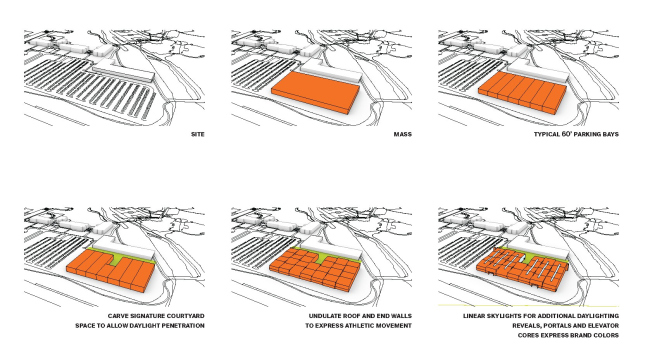 ������ ������������� �������� �� ���������� ����-�������� Nike, ��������