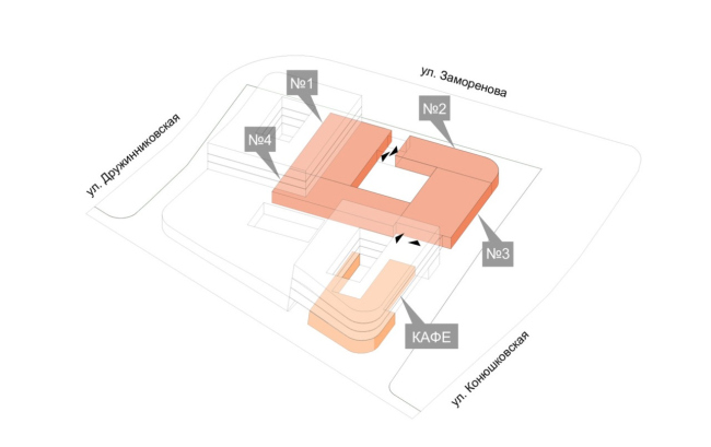 ���������-��������������� �������� �� ��������������� �����, ������ � ���������� �������� 2020 ����