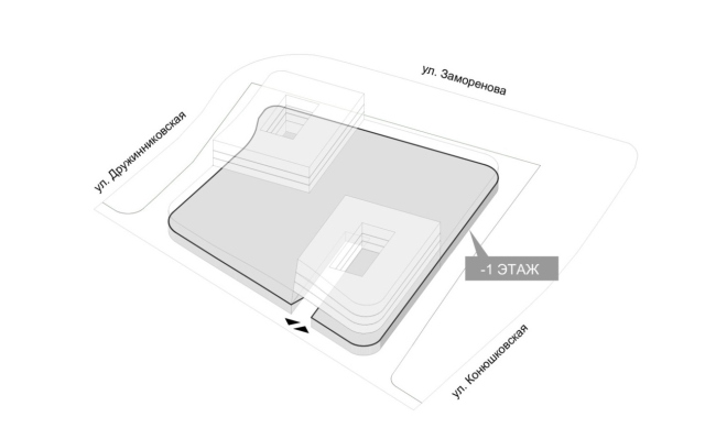 ���������-��������������� �������� �� ��������������� �����, ������ � ���������� �������� 2020 ����