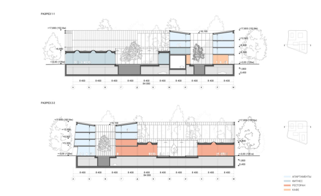 ���������-��������������� �������� �� ��������������� �����, ������ � ���������� �������� 2020 ����