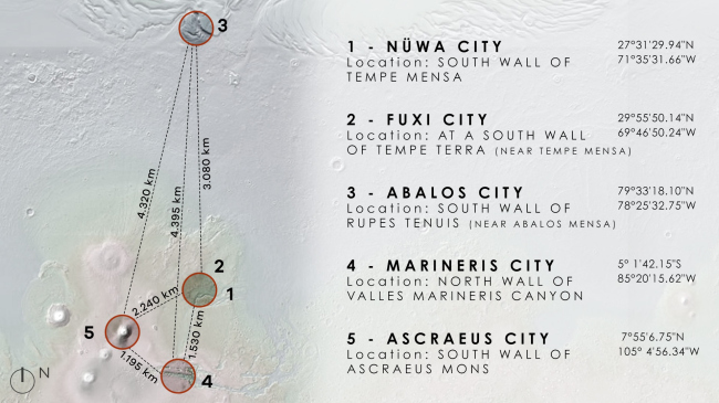 ������ ������ ��� ������������� �����