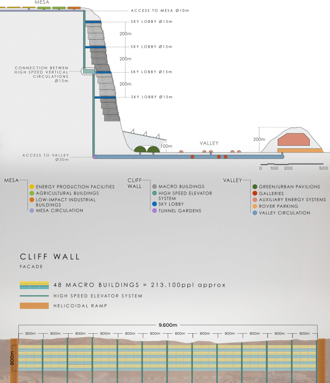 ������ ������ ��� ������������� �����