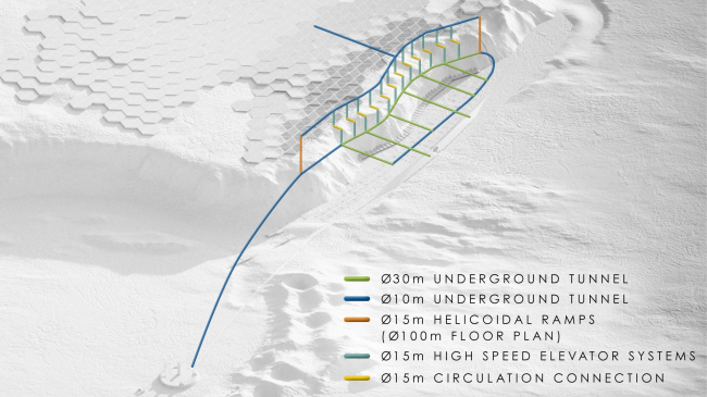 ������ ������ ��� ������������� �����