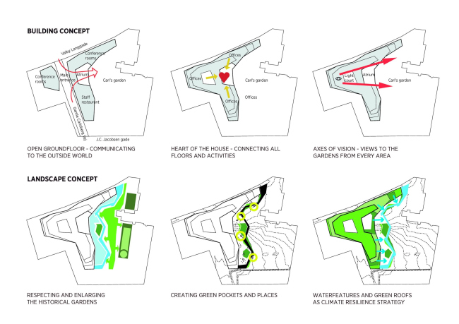 ����-�������� Carlsberg Group
